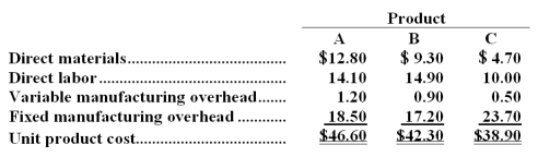 Glunn Company makes three products in a single facility.These products have the following unit product costs: Additional data concerning these products are listed below. The mixing machines are potentially the constraint in the production facility.A total of 24,200 minutes are available per month on these machines. Direct labor is a variable cost in this company. Required: a.How many minutes of mixing machine time would be required to satisfy demand for all three products? b.How much of each product should be produced to maximize net operating income? (Round off to the nearest whole unit. ) c.Up to how much should the company be willing to pay for one additional hour of mixing machine time if the company has made the best use of the existing mixing machine capacity? (Round off to the nearest whole cent. )