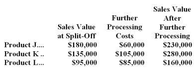 Harris Corp.manufactures three products from a common input in a joint processing operation.Joint processing costs up to the split-off point total $200,000 per year.The company allocates these costs to the joint products on the basis of their total sales value at the split-off point. Each product may be sold at the split-off point or processed further.The additional processing costs and sales value after further processing for each product (on an annual basis)are: The Further Processing Costs consist of variable and avoidable fixed costs. Required: Which product or products should be sold at the split-off point,and which product or products should be processed further? Show computations.