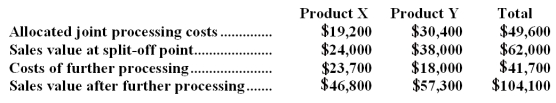 Iaukea Company makes two products from a common input.Joint processing costs up to the split-off point total $49,600 a year.The company allocates these costs to the joint products on the basis of their total sales values at the split-off point.Each product may be sold at the split-off point or processed further.Data concerning these products appear below: Required: a.What is the net monetary advantage (disadvantage)of processing Product X beyond the split-off point? b.What is the net monetary advantage (disadvantage)of processing Product Y beyond the split-off point? c.What is the minimum amount the company should accept for Product X if it is to be sold at the split-off point? d.What is the minimum amount the company should accept for Product Y if it is to be sold at the split-off point?