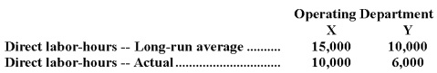 <strong>The fixed costs of Baxter Company's personnel department are allocated to operating departments on the basis of direct labor-hours.The following data have been provided: The fixed costs of the personnel department are budgeted at $56,000 per year and are incurred in order to support long-run average requirements.How much of this fixed cost should be charged to Operating Department X at the end of the year for performance evaluation purposes?</strong> A)$35,000 B)$33,600 C)$52,500 D)$22,400