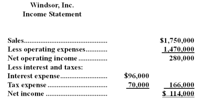 Financial data for Windsor,Inc.for last year appear below: The company paid dividends of $104,000 last year.The Investment in Pine Company on the statement of financial position represents an investment in the stock of another company. Required: a.Compute the company's margin,turnover,and return on investment for last year. b.The Board of Directors of Windsor,Inc.has set a minimum required return of 25%.What was the company's residual income last year?