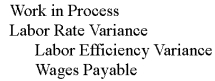 <strong>Which of the following entries would correctly record charging direct labor costs to Work in Process,given an unfavorable labor efficiency variance and a favorable labor rate variance?</strong> A) B) C) D)