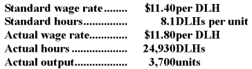 <strong>Data concerning the direct labor costs for April of Dimaio Corporation appear below: The journal entry to record the incurrence of direct labor costs in April would include the following for Work in Process:</strong> A)debit of $341,658. B)credit of $341,658. C)credit of $294,174. D)debit of $294,174.