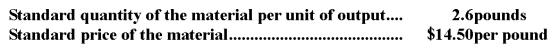 The following standards have been established for a raw material used in the production of product O99: The following data pertain to a recent month's operations: Required: a.What is the materials price variance for the month? b.What is the materials quantity variance for the month? c.Prepare journal entries to record the purchase and use of the raw material during the month.(All raw materials are purchased on account. )