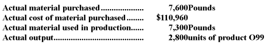 The following standards have been established for a raw material used in the production of product O99: The following data pertain to a recent month's operations: Required: a.What is the materials price variance for the month? b.What is the materials quantity variance for the month? c.Prepare journal entries to record the purchase and use of the raw material during the month.(All raw materials are purchased on account. )
