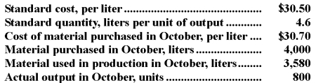 Dullen Corporation has provided the following data concerning its most important raw material,compound I51D: The raw material was purchased on account. Required: a.Record the purchase of the raw material in a journal entry. b.Record the use of the raw material in production in a journal entry.