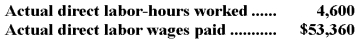 The following direct labor standards have been established for product H91D: The following data pertain to the most recent month's operations during which 3,860 units of product H91D were made: Required: a.What was the labor rate variance for the month? b.What was the labor efficiency variance for the month? c.Prepare a journal entry to record direct labor costs during the month,including the direct labor variances.
