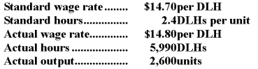 Wahlen Corporation has provided the following data concerning its direct labor costs for November: Required: Prepare the journal entry to record the incurrence of direct labor costs.