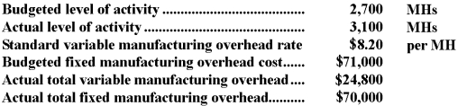 <strong>Moralez Corporation has a standard cost system in which it applies manufacturing overhead to products on the basis of standard machine-hours (MHs).The company has provided the following data for the most recent month: What was the total of the variable overhead rate and fixed manufacturing overhead budget variances for the month?</strong> A)$380 unfavorable B)$1,620 favorable C)$1,660 unfavorable D)$3,280 unfavorable