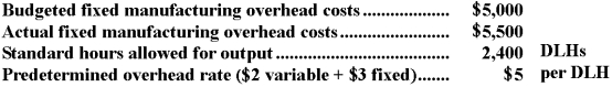 <strong>Jaune Company uses a standard cost system in which it applies manufacturing overhead to units of product on the basis of standard direct labor-hours (DLHs).The following data pertain to last month's operations: The fixed manufacturing overhead budget variance is:</strong> A)$500 U B)$500 F C)$2,200 U D)$1,700 U