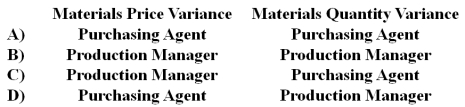 <strong>The purchasing agent of the Clampett Company ordered materials of lower quality in an effort to economize on price and in response to the demands of the production manager due to a mistake in production scheduling.The materials were shipped by airfreight at a rate higher than that ordinarily charged for shipment by truck,resulting in an unfavorable materials price variance.The lower quality material proved to be unsuitable on the production line and resulted in excessive waste.In this situation,who should be held responsible for the materials price and quantity variances? </strong> A)Option A B)Option B C)Option C D)Option D