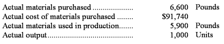 <strong>The following materials standards have been established for a particular product: The following data pertain to operations concerning the product for the last month: What is the materials quantity variance for the month?</strong> A)$19,460 F B)$9,730 U C)$10,115 U D)$20,230 F