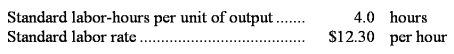 <strong>The following labor standards have been established for a particular product: The following data pertain to operations concerning the product for the last month: What is the labor efficiency variance for the month?</strong> A)$13,805 U B)$13,530 U C)$15,305 U D)$15,305 F