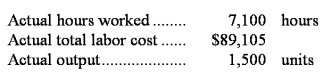 <strong>The following labor standards have been established for a particular product: The following data pertain to operations concerning the product for the last month: What is the labor efficiency variance for the month?</strong> A)$13,805 U B)$13,530 U C)$15,305 U D)$15,305 F
