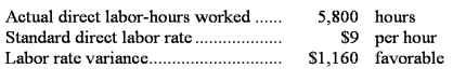 <strong>The Reedy Company uses a standard costing system.The following data are available for November: The actual direct labor rate for November is:</strong> A)$8.80 B)$8.90 C)$9.00 D)$9.20