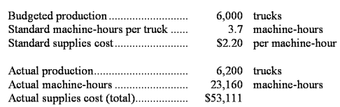 <strong>The following data have been provided by Spraglin Corporation,a company that produces forklift trucks: Supplies cost is an element of variable manufacturing overhead.The variable overhead efficiency variance for supplies cost is:</strong> A)$484 U B)$2,643 U C)$484 F D)$2,643 F
