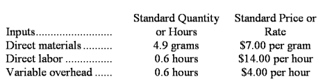 Silmon Corporation makes a product with the following standard costs: In June the company produced 4,200 units using 21,830 grams of the direct material and 2,580 direct labor-hours.During the month the company purchased 24,100 grams of the direct material at a price of $6.80 per gram.The actual direct labor rate was $14.60 per hour and the actual variable overhead rate was $3.90 per hour.The materials price variance is computed when materials are purchased.Variable overhead is applied on the basis of direct labor-hours. Required: a.Compute the materials quantity variance. b.Compute the materials price variance. c.Compute the labor efficiency variance. d.Compute the direct labor rate variance. e.Compute the variable overhead efficiency variance. f.Compute the variable overhead rate variance.