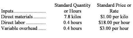 Schlager Corporation makes a product with the following standard costs: The company reported the following results concerning this product in August. The company applies variable overhead on the basis of direct labor-hours.The direct materials purchases variance is computed when the materials are purchased. Required: a.Compute the materials quantity variance. b.Compute the materials price variance. c.Compute the labor efficiency variance. d.Compute the direct labor rate variance. e.Compute the variable overhead efficiency variance. f.Compute the variable overhead rate variance.