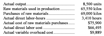 Schlager Corporation makes a product with the following standard costs: The company reported the following results concerning this product in August. The company applies variable overhead on the basis of direct labor-hours.The direct materials purchases variance is computed when the materials are purchased. Required: a.Compute the materials quantity variance. b.Compute the materials price variance. c.Compute the labor efficiency variance. d.Compute the direct labor rate variance. e.Compute the variable overhead efficiency variance. f.Compute the variable overhead rate variance.