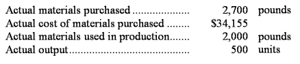 The following materials standards have been established for a particular product: The following data pertain to operations concerning the product for the last month: Required: a.What is the materials price variance for the month? b.What is the materials quantity variance for the month?