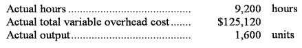 The following standards for variable overhead have been established for a company that makes only one product: The following data pertain to operations for the last month: Required: a.What is the variable overhead rate variance for the month? b.What is the variable overhead efficiency variance for the month?