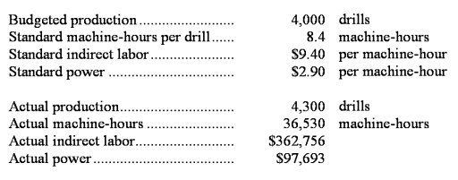 The following data for November have been provided by Rickenbaker Corporation,a producer of precision drills for oil exploration: Required: Compute the variable overhead rate variances for indirect labor and for power for November.Indicate whether each of the variances is favorable (F)or unfavorable (U).Show your work!