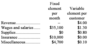 Galligan Corporation bases its budgets on the activity measure customers served.During July,the company planned to serve 30,000 customers.The company has provided the following data concerning the formulas it uses in its budgeting: The company has also furnished its income statement for July: Required: Prepare a report showing the company's activity variances for July.Indicate in each case whether the variance is favorable (F)or unfavorable (U).