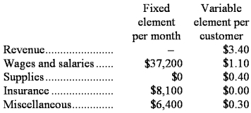 Voytek Corporation bases its budgets on the activity measure customers served.During October,the company planned to serve 36,000 customers,but actually served 34,000 customers.The company has provided the following data concerning the formulas it uses in its budgeting: Required: Prepare a report showing the company's activity variances for October.Indicate in each case whether the variance is favorable (F)or unfavorable (U).