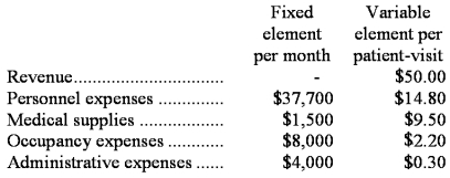 Chapnick Clinic bases its budgets on the activity measure patient-visits.During September,the clinic planned for 2,800 patient-visits.The clinic has provided the following data concerning the formulas it uses in its budgeting: The clinic has also furnished its income statement for September: Required: Prepare a report showing the clinic's activity variances for September.