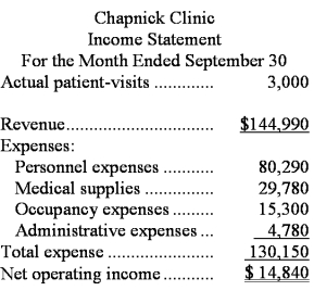 Chapnick Clinic bases its budgets on the activity measure patient-visits.During September,the clinic planned for 2,800 patient-visits.The clinic has provided the following data concerning the formulas it uses in its budgeting: The clinic has also furnished its income statement for September: Required: Prepare a report showing the clinic's activity variances for September.