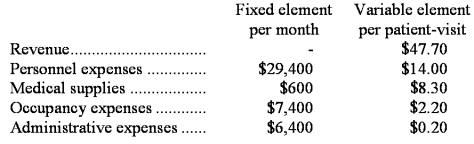 Carlisle Clinic uses patient-visits as its measure of activity.During December,the clinic budgeted for 2,500 patient-visits,but its actual level of activity was 2,100 patient-visits.The clinic has provided the following data concerning the formulas used in its budgeting and its actual results for December: Data used in budgeting: Actual results for December: Required: Prepare a report showing the clinic's revenue and spending variances for December.Label each variance as favorable (F)or unfavorable (U).