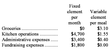 Pinion Memorial Diner is a charity supported by donations that provides free meals to the homeless.The diner's budget for August was based on 2,700 meals.The diner's director has provided the following cost formulas to use in budgets: The director has also provided the diner's statement of actual expenses for the month: Required: Prepare a report showing the spending variances for each of the expenses and for total expenses for August.Label each variance as favorable (F)or unfavorable (U).