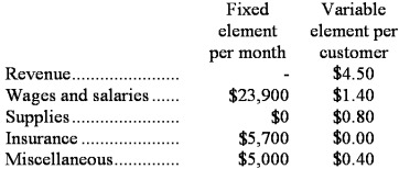 Hemphill Corporation uses customers served as its measure of activity.During June,the company budgeted for 20,000 customers,but actually served 19,000 customers.The company has provided the following data concerning the formulas used in its budgeting and its actual results for June: Data used in budgeting: Actual results for June: Required: Prepare the company's flexible budget performance report for June.Label each variance as favorable (F)or unfavorable (U).