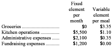 Dreyfus Memorial Diner is a charity supported by donations that provides free meals to the homeless.The diner's budget for April was based on 2,100 meals.The diner's director has provided the following cost formulas to use in budgets: The director has also provided the diner's statement of actual expenses for the month: Required: Prepare a flexible budget performance report showing both the activity variances and the spending variances for each of the expenses and for total expenses for April.Label each variance as favorable (F)or unfavorable (U).