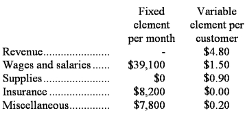 Meares Corporation bases its budgets on the activity measure customers served.During May,the company plans to serve 27,000 customers.The company has provided the following data concerning the formulas it uses in its budgeting: Required: Prepare the company's planning budget for May.