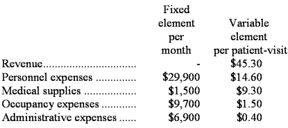 Mish Clinic bases its budgets on patient-visits.During November,the clinic plans for a level of activity of 3,200 patient-visits.The clinic has provided the following data concerning the formulas it uses in its budgeting: Required: Prepare the clinic's planning budget for November.