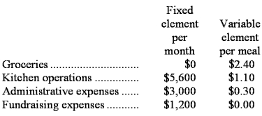 Barona Memorial Diner is a charity supported by donations that provides free meals to the homeless.The diner's budget for March was based on 2,900 meals,but the diner actually served 3,000 meals.The diner's director has provided the following cost formulas to use in budgets: Required: Prepare the diner's flexible budget for the actual number of meals served in March.The budget will only contain the costs listed above;no revenues will be on the budget.