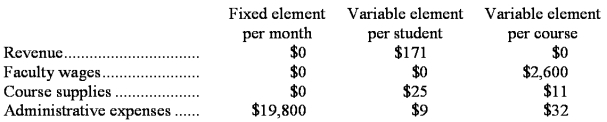 Heitkamp Tech is a for-profit vocational school.The school bases its budgets on two measures of activity (i.e. ,cost drivers),namely student and course.The school uses the following data in its budgeting: In July,the school budgeted for 1,530 students and 58 courses.The school's income statement showing the actual results for the month appears below: Required: Prepare a report showing the school's activity variances for July.Label each variance as favorable (F)or unfavorable (U).