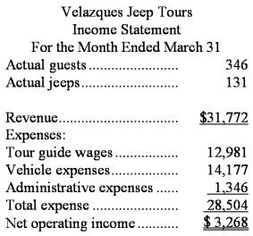 Velazques Jeep Tours operates jeep tours in the heart of the Colorado Rockies.The company bases its budgets on two measures of activity (i.e. ,cost drivers),namely guests and jeeps.One vehicle used in one tour on one day counts as a jeep.Each jeep has one tour guide.The company uses the following data in its budgeting: In March,the company budgeted for 356 guests and 129 jeeps.The company's income statement showing the actual results for the month appears below: Required: Prepare a report showing the company's activity variances for March.Label each variance as favorable (F)or unfavorable (U).