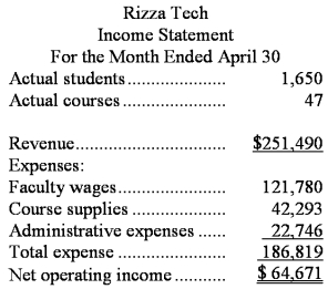Rizza Tech is a for-profit vocational school.The school bases its budgets on two measures of activity (i.e. ,cost drivers),namely student and course.The school uses the following data in its budgeting: In April,the school budgeted for 1,350 students and 45 courses.The school's income statement showing the actual results for the month appears below: Required: Prepare a report showing the school's revenue and spending variances for April.Label each variance as favorable (F)or unfavorable (U).