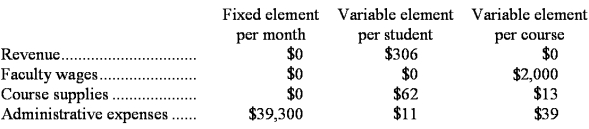 Riggan Tech is a for-profit vocational school.The school bases its budgets on two measures of activity (i.e. ,cost drivers),namely student and course.The school uses the following data in its budgeting: In December,the school budgeted for 1,970 students and 163 courses.The school's income statement showing the actual results for the month appears below: Required: Prepare a flexible budget performance report showing both the school's activity variances and revenue and spending variances for December.Label each variance as favorable (F)or unfavorable (U).