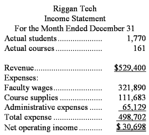 Riggan Tech is a for-profit vocational school.The school bases its budgets on two measures of activity (i.e. ,cost drivers),namely student and course.The school uses the following data in its budgeting: In December,the school budgeted for 1,970 students and 163 courses.The school's income statement showing the actual results for the month appears below: Required: Prepare a flexible budget performance report showing both the school's activity variances and revenue and spending variances for December.Label each variance as favorable (F)or unfavorable (U).