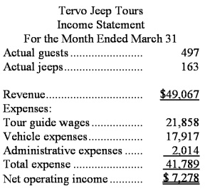Tervo Jeep Tours operates jeep tours in the heart of the Colorado Rockies.The company bases its budgets on two measures of activity (i.e. ,cost drivers),namely guests and jeeps.One vehicle used in one tour on one day counts as a jeep.Each jeep has one tour guide.The company uses the following data in its budgeting: In March,the company budgeted for 492 guests and 165 jeeps.The company's income statement showing the actual results for the month appears below: Required: Prepare a flexible budget performance report showing both the company's activity variances and revenue and spending variances for March.Label each variance as favorable (F)or unfavorable (U).