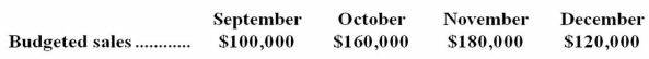 <strong>Budgeted sales in Allen Company over the next four months are given below: Twenty-five percent of the company's sales are for cash and 75% are on account.Collections for sales on account follow a stable pattern as follows: 50% of a month's credit sales are collected in the month of sale,30% are collected in the month following sale,and 15% are collected in the second month following sale.The remainder are uncollectible.Given these data,cash collections for December should be:</strong> A)$138,000 B)$133,500 C)$120,000 D)$103,500