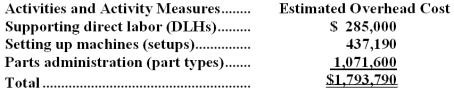 Kuechle Manufacturing Corporation has a traditional costing system in which it applies manufacturing overhead to its products using a predetermined overhead rate based on direct labor-hours (DLHs).The company has two products,I49L and B26W,about which it has provided the following data: The company's estimated total manufacturing overhead for the year is $1,793,790 and the company's estimated total direct labor-hours for the year is 57,000. The company is considering using a variation of activity-based costing to determine its unit product costs for external reports.Data for this proposed activity-based costing system appear below: Required: a.Determine the unit product cost of each of the company's two products under the traditional costing system. b.Determine the unit product cost of each of the company's two products under activity-based costing system.