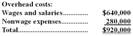 Goluski Company,a wholesale distributor,uses activity-based costing for its overhead costs.The company has provided the following data concerning its annual overhead costs and its activity based costing system: The Other activity cost pool consists of the costs of idle capacity and organization-sustaining costs. The amount of activity for the year is as follows: Required: Compute the activity rates (i.e. ,cost per unit of activity)for the Filling Orders and Product Support activity cost pools.