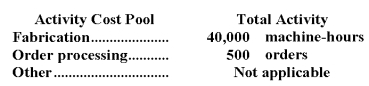 <strong>McCaskey Corporation uses an activity-based costing system with the following three activity cost pools: The Other activity cost pool is used to accumulate costs of idle capacity and organization-sustaining costs. The company has provided the following data concerning its costs: The distribution of resource consumption across activity cost pools is given below: The activity rate for the Fabrication activity cost pool is closest to:</strong> A)$1.65 per machine-hour B)$4.00 per machine-hour C)$0.80 per machine-hour D)$2.40 per machine-hour