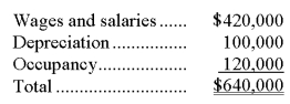 <strong>McCaskey Corporation uses an activity-based costing system with the following three activity cost pools: The Other activity cost pool is used to accumulate costs of idle capacity and organization-sustaining costs. The company has provided the following data concerning its costs: The distribution of resource consumption across activity cost pools is given below: The activity rate for the Fabrication activity cost pool is closest to:</strong> A)$1.65 per machine-hour B)$4.00 per machine-hour C)$0.80 per machine-hour D)$2.40 per machine-hour