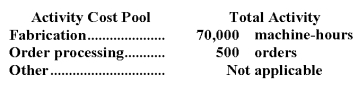 <strong>Christiansen Corporation uses an activity-based costing system with the following three activity cost pools: The Other activity cost pool is used to accumulate costs of idle capacity and organization-sustaining costs. The company has provided the following data concerning its costs: The distribution of resource consumption across activity cost pools is given below: The activity rate for the Order Processing activity cost pool is closest to:</strong> A)$676 per order B)$780 per order C)$560 per order D)$312 per order