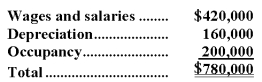 <strong>Christiansen Corporation uses an activity-based costing system with the following three activity cost pools: The Other activity cost pool is used to accumulate costs of idle capacity and organization-sustaining costs. The company has provided the following data concerning its costs: The distribution of resource consumption across activity cost pools is given below: The activity rate for the Order Processing activity cost pool is closest to:</strong> A)$676 per order B)$780 per order C)$560 per order D)$312 per order